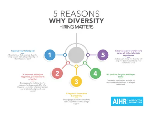 Are you Investing in a Diverse Workforce?